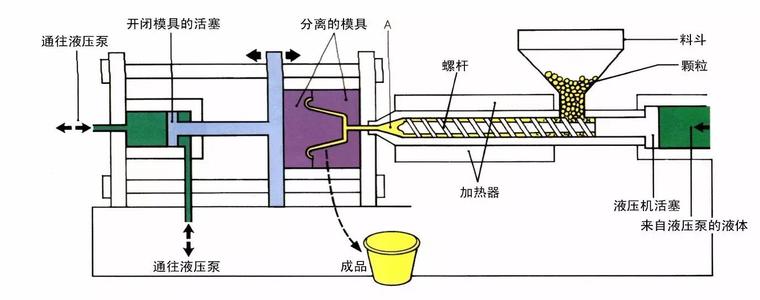 如何控制注射成型工艺的稳定