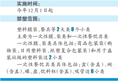 海南省首批禁塑名录发布，今年12月1日起实施