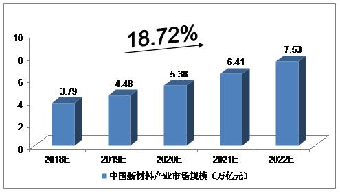 山东：到2025年化工产业产值达到2.65万亿元