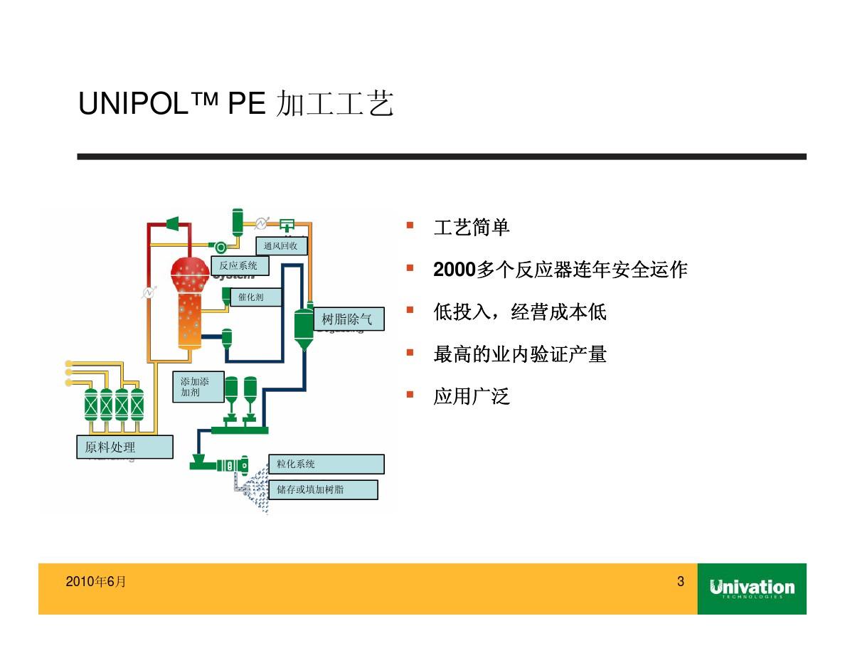 国内Unipol工艺聚乙烯膜料的发展概况