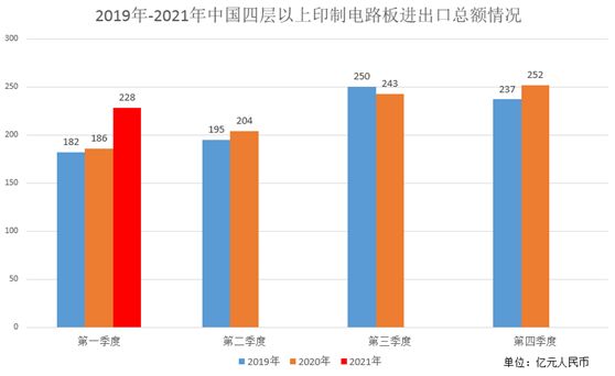 加拿大去年11月贸易顺差创13年新高