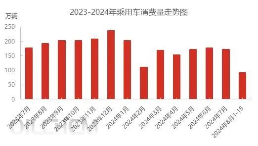 汽车出口增加 改性聚丙烯预期向好