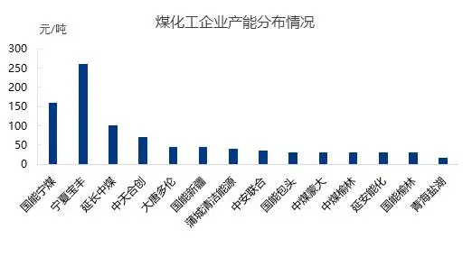 宝丰150万吨PP投产在即 “金九银十”供需格局再添变局