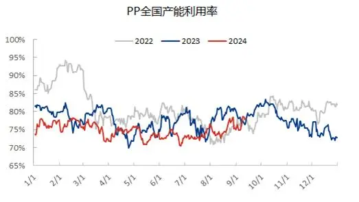 改性聚丙烯行业内卷严重 差异化高端产品将迎来新机遇