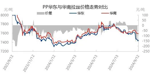 下半年埃克森美孚领跑，广东省聚丙烯再迎新挑战新起点