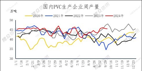 需求预期提升不足 节后PVC现货重心回调